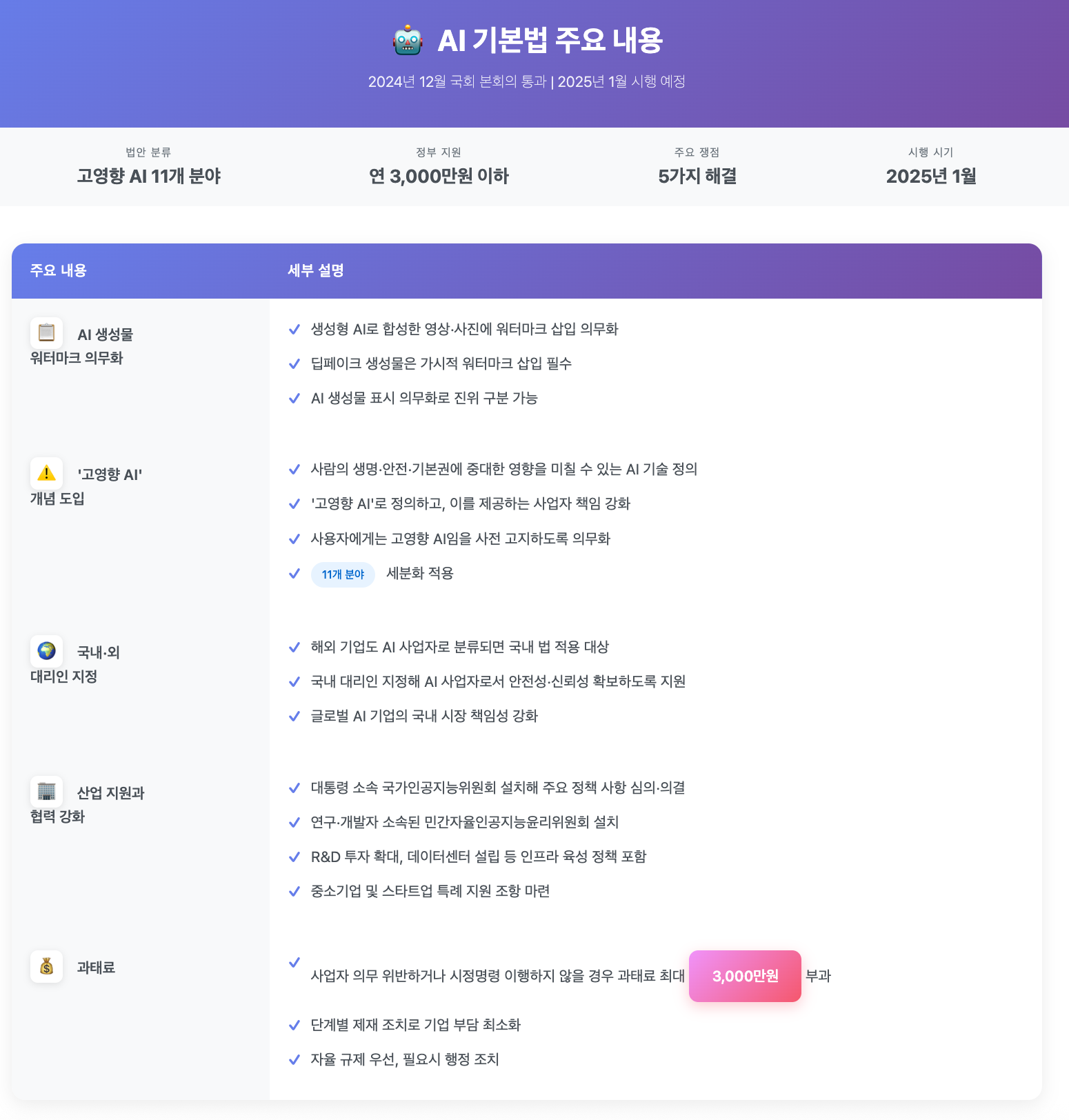AI 레드라인: 200명이 서명한 긴급 경고문 그리고 한국이 나아가야 할 방향은?